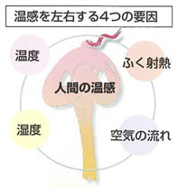 4つの要因.jpg