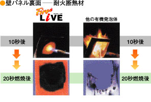 耐火断熱材　他の有機発泡体との比較