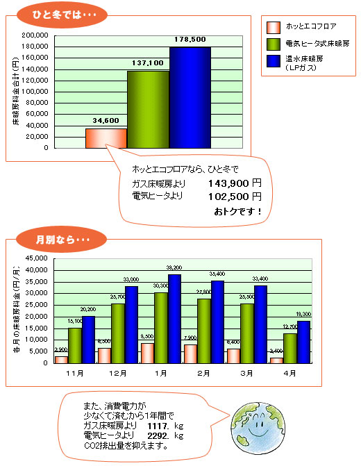 yuka_graph.jpg