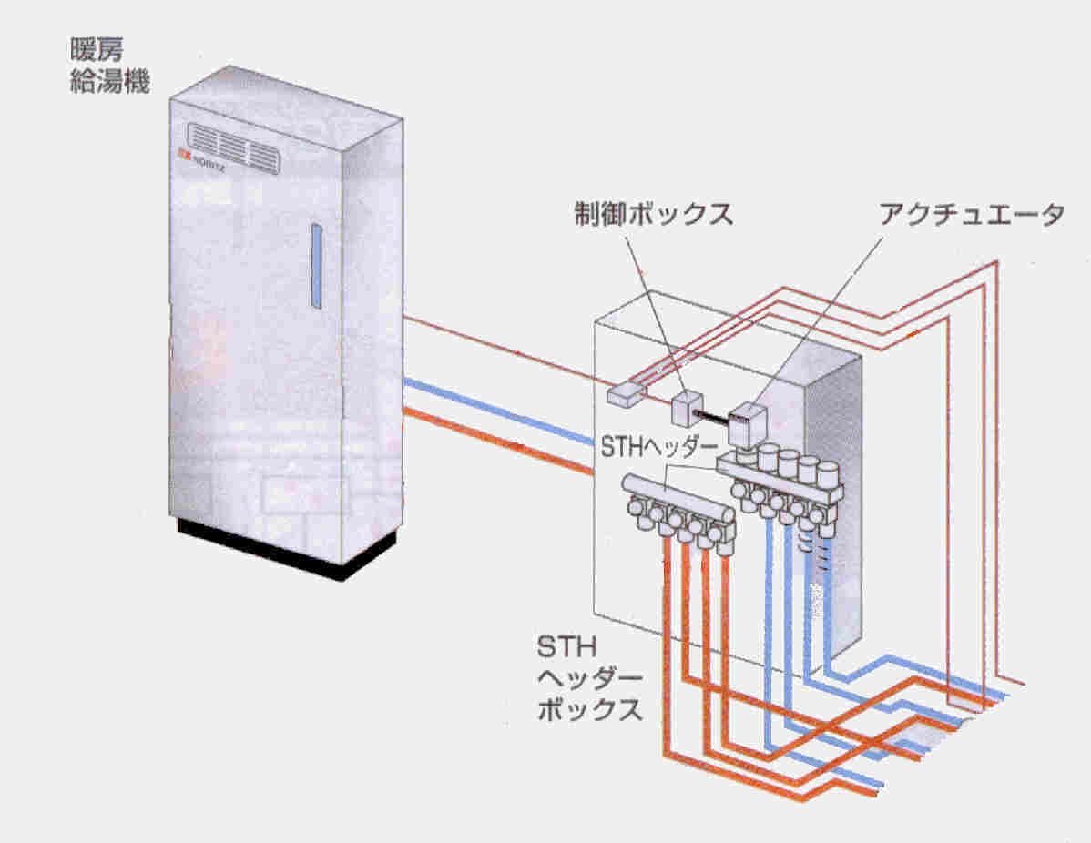 特価ブランド ノーリツ 温水暖房システム 部材 端末器 関連部材 ヘッダー関連 STHヘッダーボックスS 4系統まで