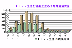 LiVE工法と従来工法の予想暖房費用
