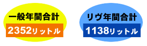 エネルギーむだのない有効利用